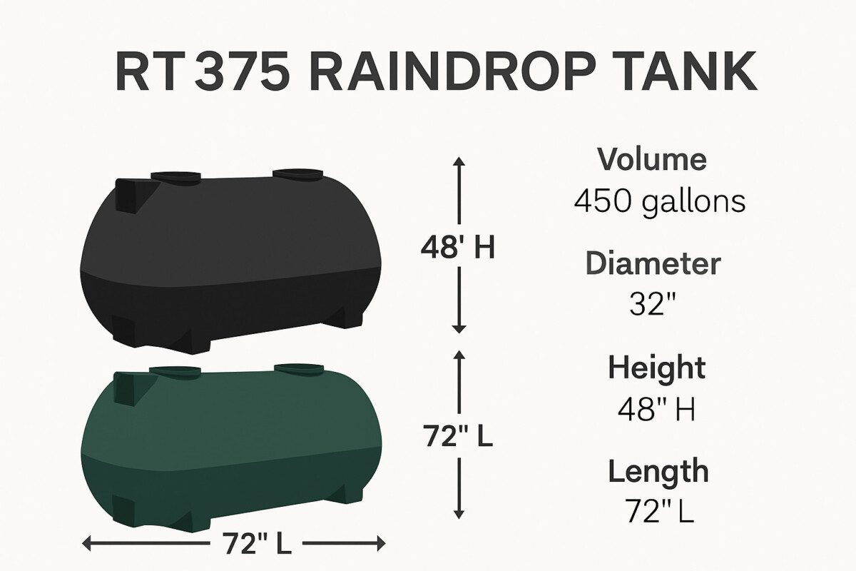 RT375 Raindrop Tank